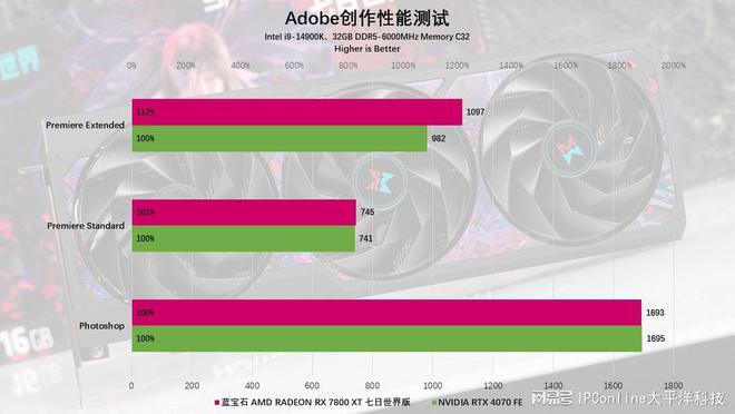 制版评测：颜值性能双杀4K流畅电竞m6米乐蓝宝石RX7800XT定(图2)