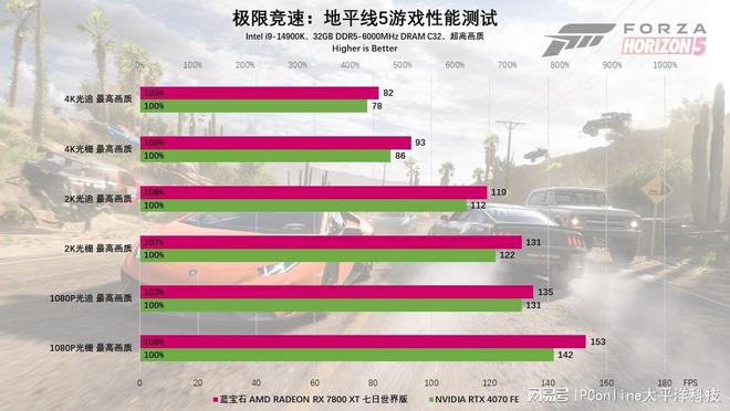 制版评测：颜值性能双杀4K流畅电竞m6米乐蓝宝石RX7800XT定(图1)