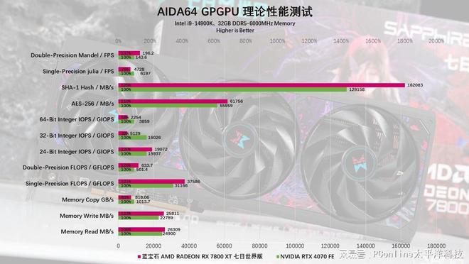 制版评测：颜值性能双杀4K流畅电竞m6米乐蓝宝石RX7800XT定(图8)