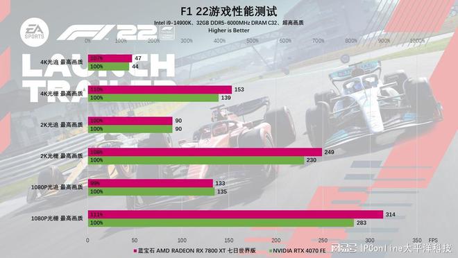 制版评测：颜值性能双杀4K流畅电竞m6米乐蓝宝石RX7800XT定(图18)