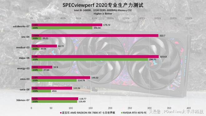 制版评测：颜值性能双杀4K流畅电竞m6米乐蓝宝石RX7800XT定(图32)