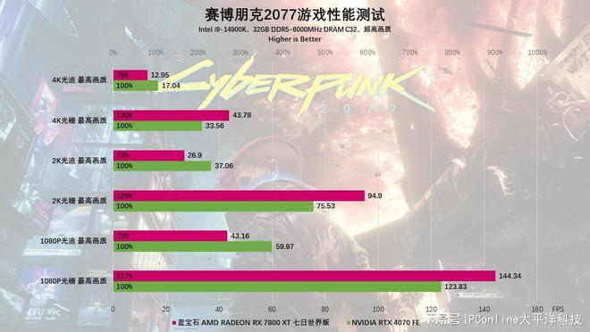 制版评测：颜值性能双杀4K流畅电竞m6米乐蓝宝石RX7800XT定(图31)