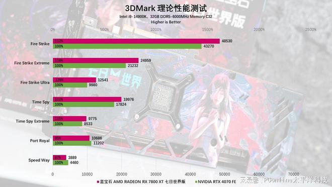 制版评测：颜值性能双杀4K流畅电竞m6米乐蓝宝石RX7800XT定(图33)