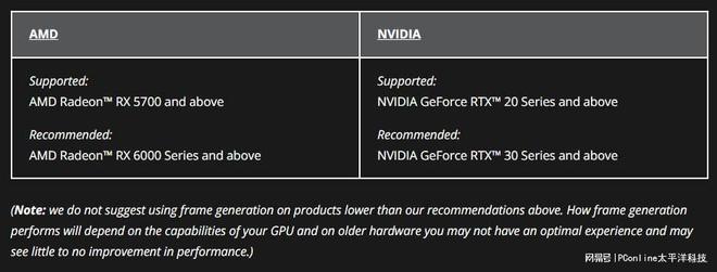 制版评测：颜值性能双杀4K流畅电竞m6米乐蓝宝石RX7800XT定(图35)