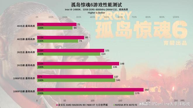 制版评测：颜值性能双杀4K流畅电竞m6米乐蓝宝石RX7800XT定(图43)