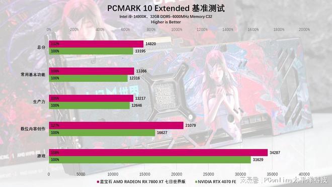 制版评测：颜值性能双杀4K流畅电竞m6米乐蓝宝石RX7800XT定(图54)