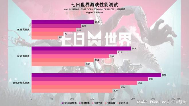 制版评测：颜值性能双杀4K流畅电竞m6米乐蓝宝石RX7800XT定(图52)