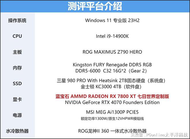 制版评测：颜值性能双杀4K流畅电竞m6米乐蓝宝石RX7800XT定(图64)