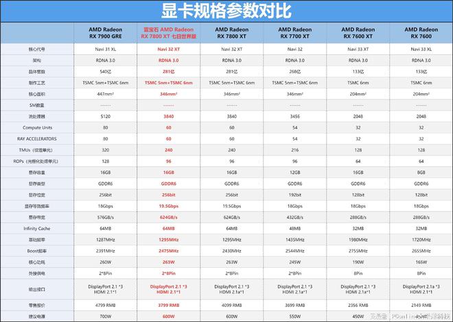 制版评测：颜值性能双杀4K流畅电竞m6米乐蓝宝石RX7800XT定(图71)